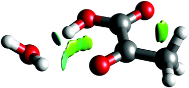 Graphical abstract: Hydration of the simplest α-keto acid: a rotational spectroscopic and ab initio study of the pyruvic acid–water complex