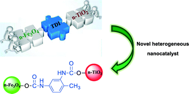 Graphical abstract: A unique approach to magnetization of metal oxides: nano-Fe3O4@TDI@TiO2 as a highly efficient, magnetically separable and recyclable heterogeneous nanocatalyst