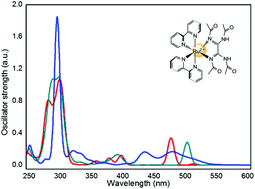 Graphical abstract: A theoretical study of ruthenium complexes with 2,2′-biimidazole-like ligands: structural, optical and emissive properties