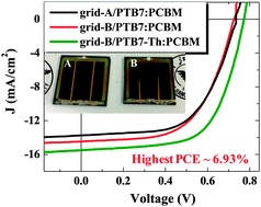 Graphical abstract: Design of charge transporting grids for efficient ITO-free flexible up-scaled organic photovoltaics