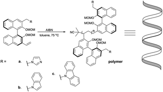 Graphical abstract: Synthesis and properties of optically active helical polymers from (S)-3-functional-3′-vinyl-BINOL derivatives