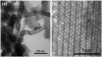 Graphical abstract: Metallic 1T-WS2 nanoribbons as highly conductive electrodes for supercapacitors