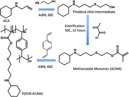 Graphical abstract: Hydrophobic mesoporous adsorbent based on cyclic amine–divinylbenzene copolymer for highly efficient siloxane removal