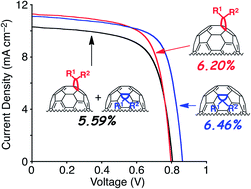 Graphical abstract: Regioisomer effects of [70]fullerene mono-adduct acceptors in bulk heterojunction polymer solar cells
