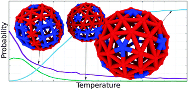 Graphical abstract: Energetically favoured defects in dense packings of particles on spherical surfaces