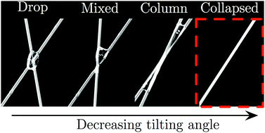 Graphical abstract: Drop morphologies on flexible fibers: influence of elastocapillary effects