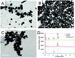 Graphical abstract: White light-activated antimicrobial surfaces: effect of nanoparticles type on activity