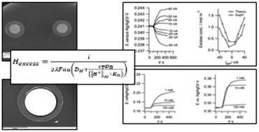 Graphical abstract: Microelectrode generator–collector systems for electrolytic titration: theoretical and practical considerations