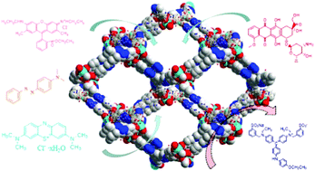 Graphical abstract: A highly porous metal–organic framework for large organic molecule capture and chromatographic separation