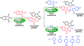 Graphical abstract: An efficient Friedel–Crafts alkylation for the synthesis of 3-indolyl-3-hydroxy oxindoles and unsymmetrical 3,3-diaryl oxindoles catalyzed by Dabco-based ionic liquids in water