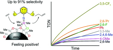Graphical abstract: Selective ethylene oligomerisation using supported tungsten mono-imido catalysts