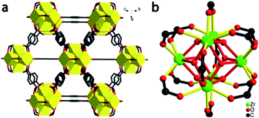 Graphical abstract: Bond breakage under pressure in a metal organic framework