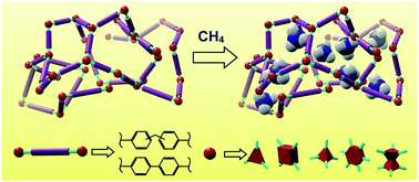 Graphical abstract: Porous 3D polymers for high pressure methane storage and carbon dioxide capture