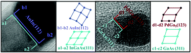 Graphical abstract: Controllable III–V nanowire growth via catalyst epitaxy