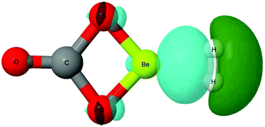 Graphical abstract: Complexes between neutral oxyacid beryllium salts and dihydrogen: a possible way for hydrogen storage?