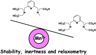 Graphical abstract: Mn2+ complexes of open-chain ligands with a pyridine backbone: less donor atoms lead to higher kinetic inertness