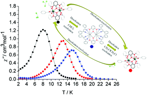 Graphical abstract: Dramatic impact of the lattice solvent on the dynamic magnetic relaxation of dinuclear dysprosium single-molecule magnets