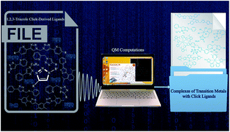 Graphical abstract: Computational investigations of click-derived 1,2,3-triazoles as keystone ligands for complexation with transition metals: a review