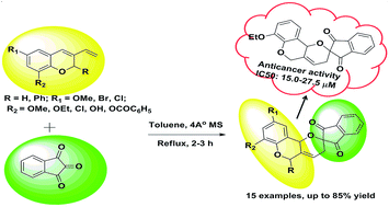 Graphical abstract: Diastereoselective synthesis of novel spiro indanone fused pyrano[3,2-c]chromene derivatives following hetero-Diels–Alder reaction and in vitro anticancer studies