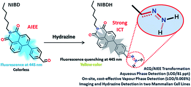 Graphical abstract: Aldehyde group driven aggregation-induced enhanced emission in naphthalimides and its application for ultradetection of hydrazine on multiple platforms