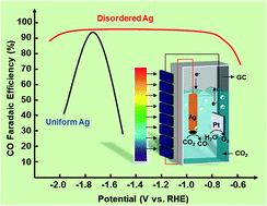 Graphical abstract: Achieving convenient CO2 electroreduction and photovoltage in tandem using potential-insensitive disordered Ag nanoparticles