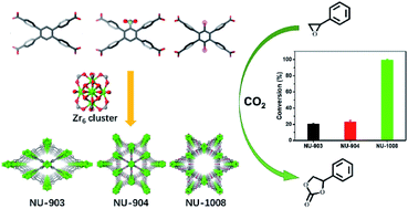 Graphical abstract: Topology and porosity control of metal–organic frameworks through linker functionalization