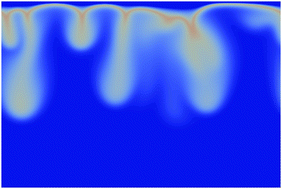 Graphical abstract: Chemically-driven convective dissolution