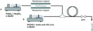 Graphical abstract: Simple reversible fixation of a magnetic catalyst in a continuous flow system: ultrafast reduction of nitroarenes and subsequent reductive amination using ammonia borane