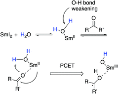 Graphical abstract: Coordination-induced O–H bond weakening in Sm(ii)-water complexes