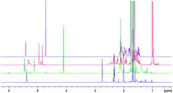 Graphical abstract: Challenges in the decomposition of 2D NMR spectra of mixtures of small molecules