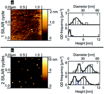 Graphical abstract: Room-temperature solution-phase epitaxial nucleation of PbS quantum dots on rutile TiO2 (100)