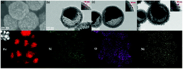 Graphical abstract: Multi-scale magnetic coupling of Fe@SiO2@C–Ni yolk@triple-shell microspheres for broadband microwave absorption