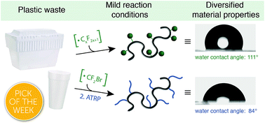 Graphical abstract: Upcycling aromatic polymers through C–H fluoroalkylation