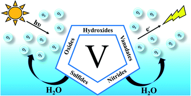 Graphical abstract: Vanadium-containing electro and photocatalysts for the oxygen evolution reaction: a review