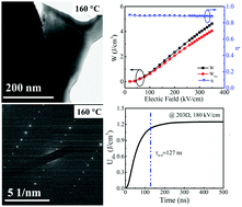 Graphical abstract: Greatly enhanced discharge energy density and efficiency of novel relaxation ferroelectric BNT–BKT-based ceramics