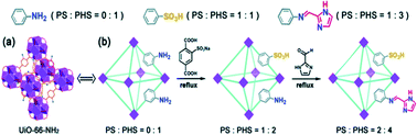 Graphical abstract: UiO-66 derivatives and their composite membranes for effective proton conduction