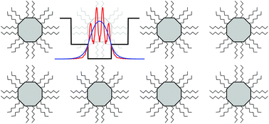 Graphical abstract: The role of ligands in electron transport in nanocrystal solids