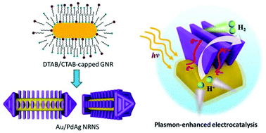 Graphical abstract: Controllable synthesis of hierarchical Au/PdAg heterostructures consisting of nanosheets on nanorods with plasmon-enhanced electrocatalytic properties