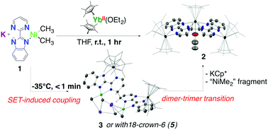 Graphical abstract: Redox activity of a dissymmetric ligand bridging divalent ytter-bium and reactive nickel fragments