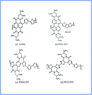 Graphical abstract: Progress in the synthesis of imide-based N-type polymer semiconductor materials