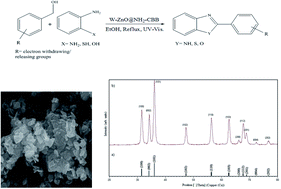 Graphical abstract: UV-visible light-induced photochemical synthesis of benzimidazoles by coomassie brilliant blue coated on W–ZnO@NH2 nanoparticles