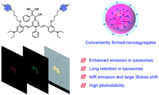 Graphical abstract: AIE-based nanoaggregate tracker: high-fidelity visualization of lysosomal movement and drug-escaping processes