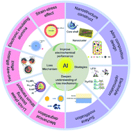 Graphical abstract: The progress on aluminum-based anode materials for lithium-ion batteries