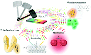 Graphical abstract: Recent developments of colorimetric mechanical sensors based on polymer composites