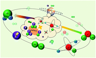 Graphical abstract: Recent advances and perspectives on constructing metal oxide semiconductor gas sensing materials for efficient formaldehyde detection