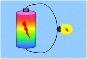 Graphical abstract: Recent progress in integrated functional electrochromic energy storage devices