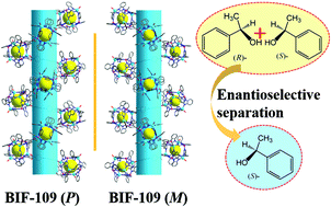 Graphical abstract: Chiral induction in boron imidazolate frameworks: the construction of cage-based absolute helices