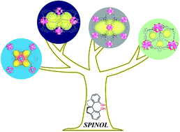 Graphical abstract: Chiral and robust Zr(iv)-based metal–organic frameworks built from spiro skeletons