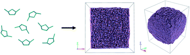 Graphical abstract: Simulating intergrowth formation in zeolite crystals: impact on habit and functionality