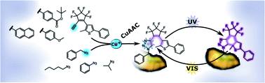 Graphical abstract: “Click-switch” – one-step conversion of organic azides into photochromic diarylethenes for the generation of light-controlled systems